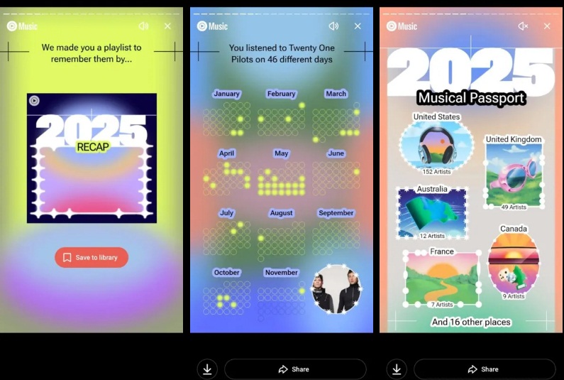 Tính năng Recap của YouTube Music 2025 (Ảnh: Internet)