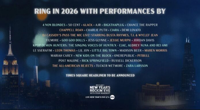 LE SSERAFIM là đại diện Kpop duy nhất góp mặt trong sự kiện đón năm mới lớn nhất nước Mỹ (Ảnh: Internet)