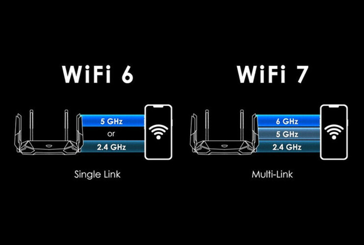 Multi-Link Operation cho phép Wi-Fi 7 truyền dữ liệu đồng thời trên nhiều băng tần, giúp giảm độ trễ và giữ kết nối ổn định hơn khi mạng bị nhiễu hoặc quá tải (Ảnh: Internet)