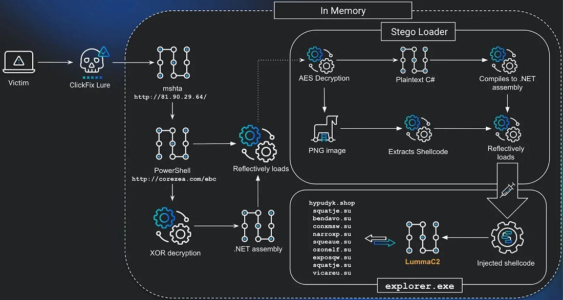 Tổng quan về cuộc tấn công (Ảnh: Internet)