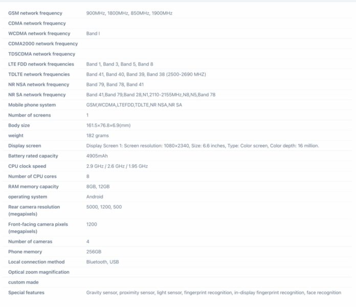 Danh sách chứng nhận TENAA của điện thoại Galaxy A57 (Ảnh: Internet) Danh sách chứng nhận TENAA của điện thoại Galaxy A57 (Ảnh: Internet)