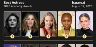 Dự đoán Nữ diễn viên chính xuất sắc nhất Oscar 2026: Cuộc đua gay cấn và gương mặt sáng giá cho chiến thắng Những ứng cử viên sáng giá cho đề cử Nữ diễn viên chính xuất sắc nhất tại Oscar 2026