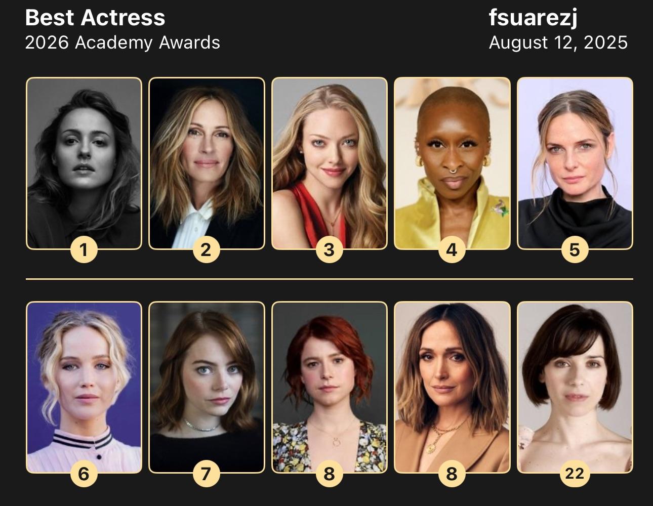 Những ứng cử viên sáng giá cho đề cử Nữ diễn viên chính xuất sắc nhất tại Oscar 2026