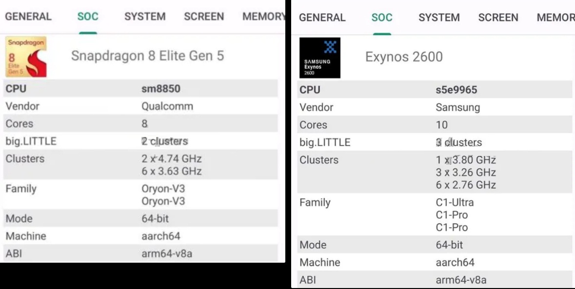 Kết quả phép đo hiệu suất của Galaxy S26 Ultra và Galaxy S26 cơ bản (Ảnh: Internet)
