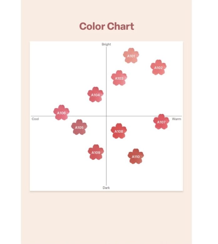 Nhận xét bảng màu tổng thể