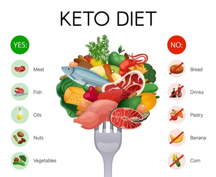 Hiểu về chế độ ăn keto và KETOSIS