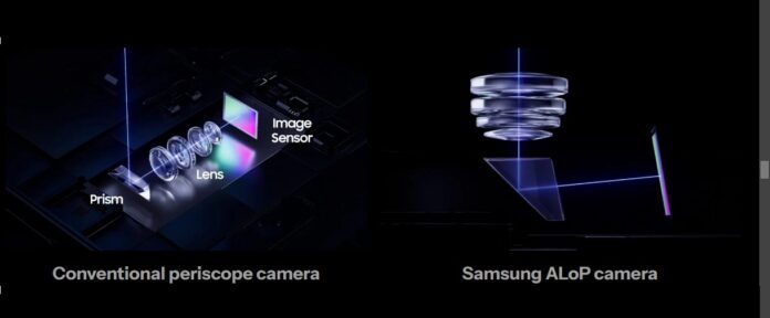 Camera kính tiềm vọng thông thường và camera ALoP của Samsung (Ảnh: Internet) Camera kính tiềm vọng thông thường và camera ALoP của Samsung (Ảnh: Internet)