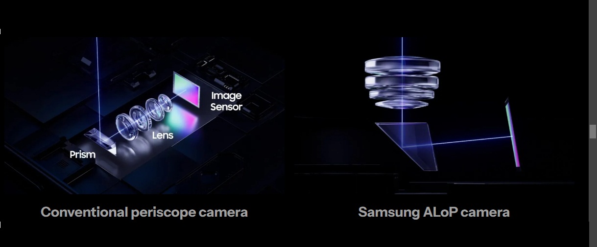 Camera kính tiềm vọng thông thường và camera ALoP của Samsung (Ảnh: Internet)