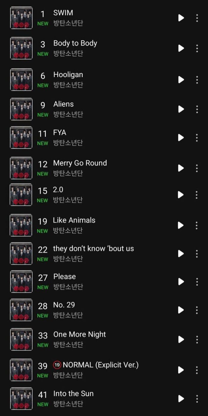 Tất cả các bài hát trong album đều nằm ở thứ hạng cao trên các bảng xếp hàng (Ảnh: Internet)