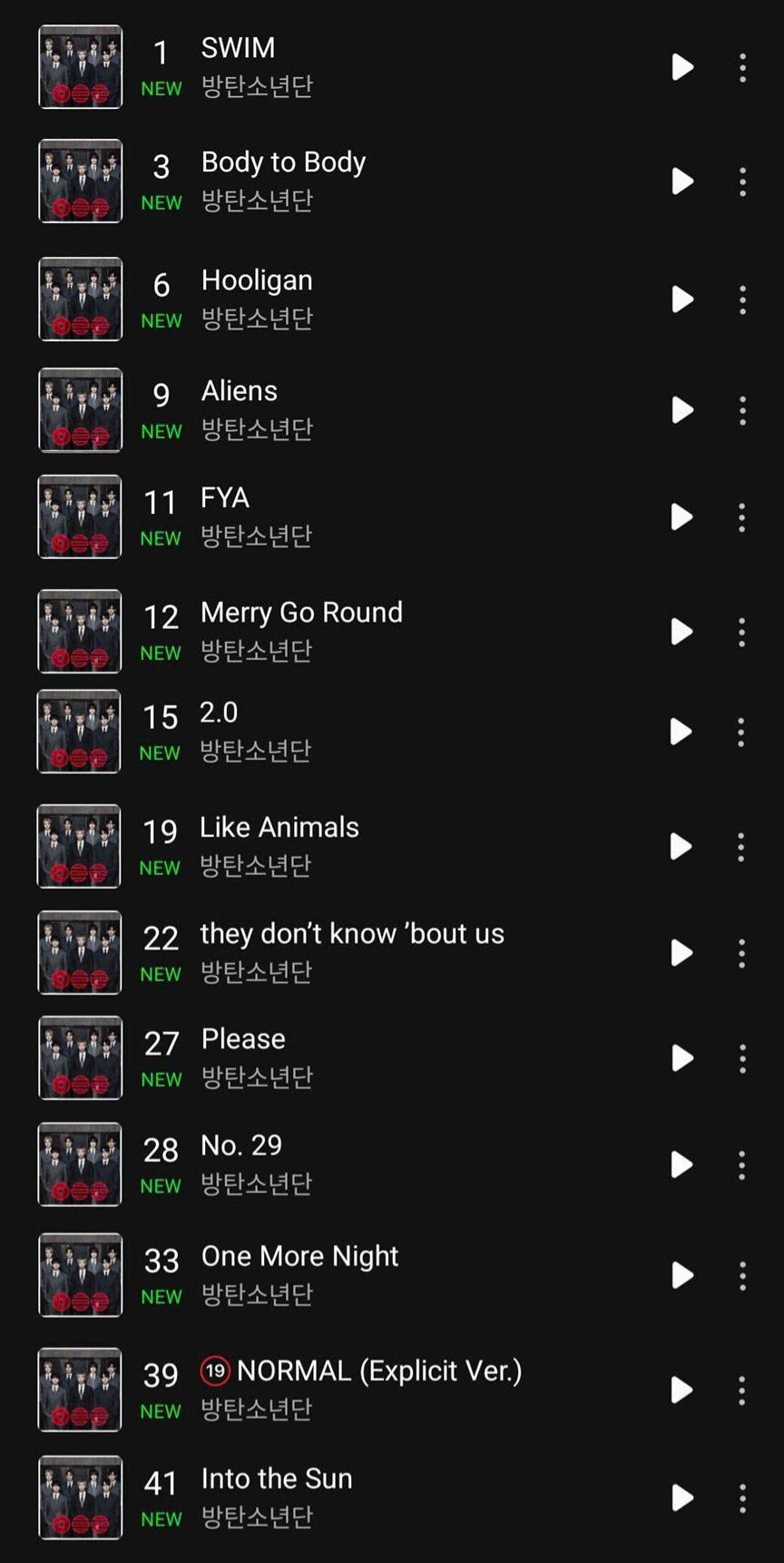 Tất cả các bài hát trong album đều nằm ở thứ hạng cao trên các bảng xếp hàng (Ảnh: Internet)