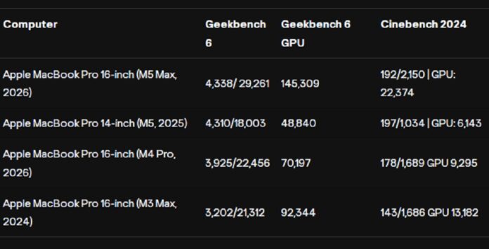 So sánh hiệu suất của các mẫu máy (Ảnh: Internet)