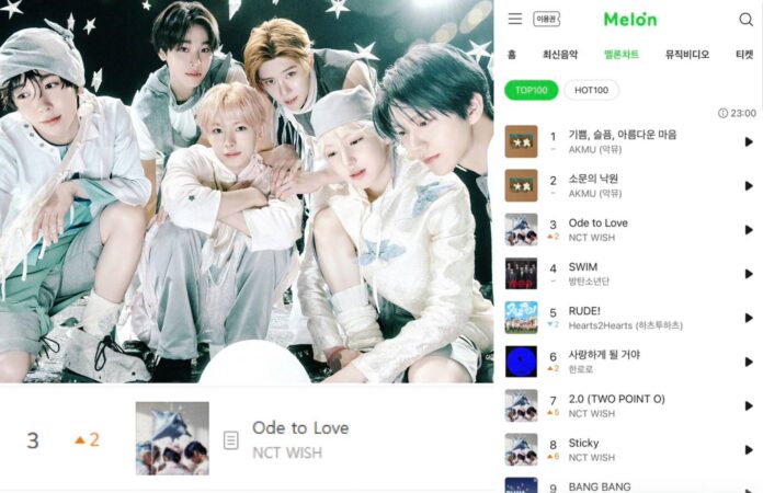 Thành tích nhạc số ấn tượng của NCT WISH