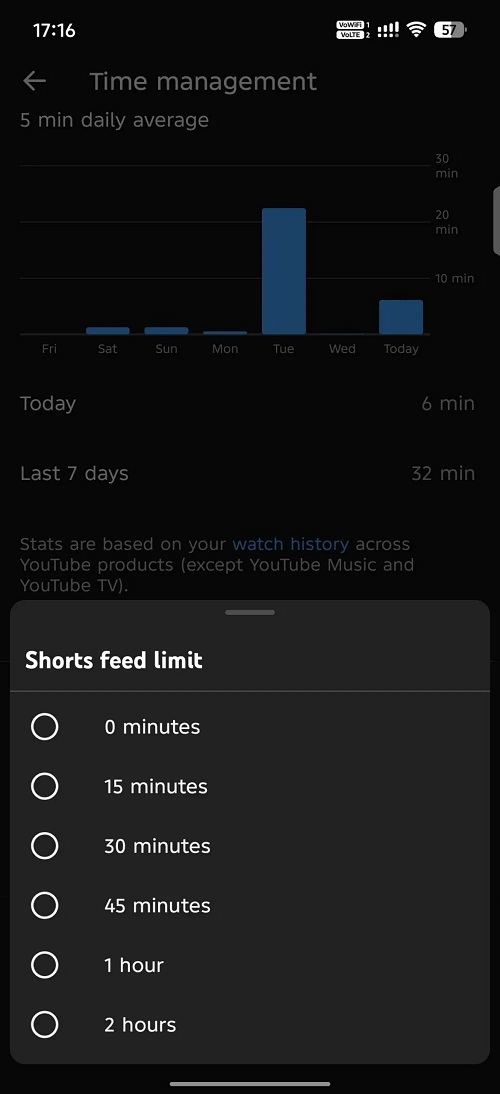 Giới hạn thời gian xem video Shorts trên YouTube (Ảnh: Internet)