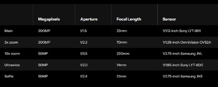 Thông số kỹ thuật camera của điện thoại OPPO Find X9 Ultra (Ảnh: Internet)